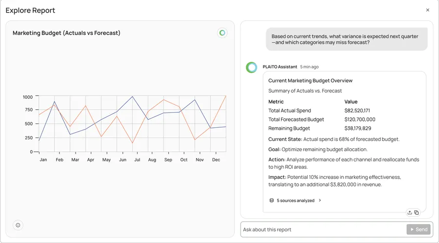 ProclaimRx Analysis
