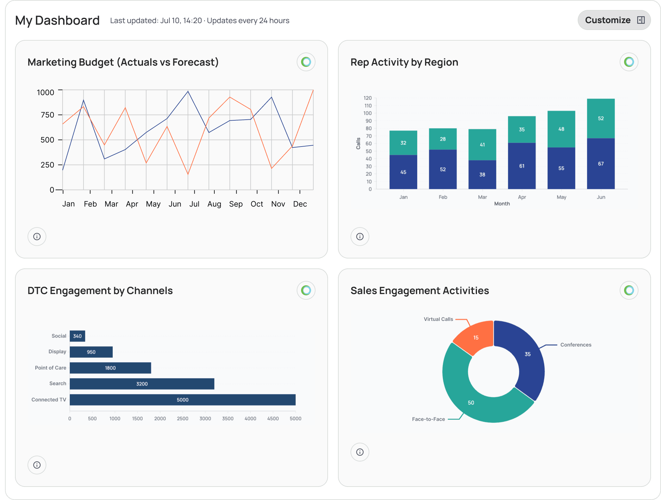 ProclaimRx Dashboard